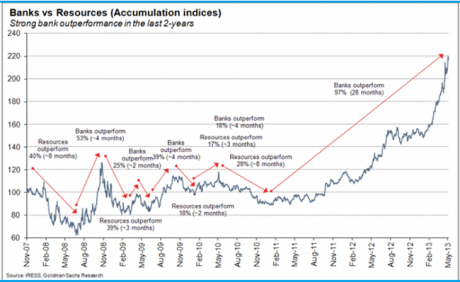 Graph for Research Watch